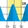 South Norwalk tide chart for Wednesday, March 16, 2022