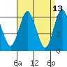 South Norwalk tide chart for Wednesday, April 13, 2022