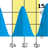 South Norwalk tide chart for Friday, April 15, 2022