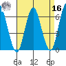 South Norwalk tide chart for Saturday, April 16, 2022