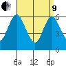South Norwalk tide chart for Saturday, April 9, 2022
