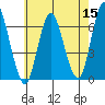South Norwalk tide chart for Sunday, May 15, 2022
