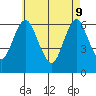 South Norwalk tide chart for Monday, May 9, 2022