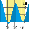 South Norwalk tide chart for Wednesday, June 15, 2022