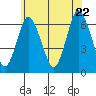 South Norwalk tide chart for Wednesday, June 22, 2022