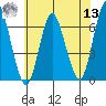 South Norwalk tide chart for Wednesday, July 13, 2022