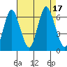 South Norwalk tide chart for Wednesday, August 17, 2022