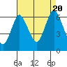 South Norwalk tide chart for Saturday, August 20, 2022