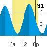 South Norwalk tide chart for Wednesday, August 31, 2022