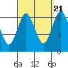 South Norwalk tide chart for Wednesday, September 21, 2022