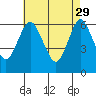 South Norwalk tide chart for Saturday, April 29, 2023
