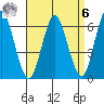 South Norwalk tide chart for Thursday, April 6, 2023