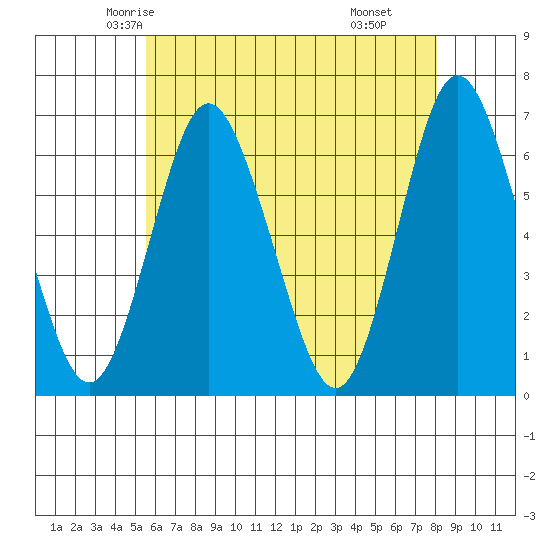 South Norwalk tide chart for Monday, May 15, 2023