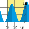 South Norwalk tide chart for Tuesday, May 16, 2023