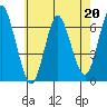 South Norwalk tide chart for Saturday, May 20, 2023