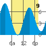 South Norwalk tide chart for Tuesday, May 9, 2023