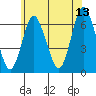 South Norwalk tide chart for Tuesday, June 13, 2023