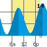 South Norwalk tide chart for Wednesday, June 14, 2023