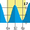 South Norwalk tide chart for Saturday, June 17, 2023