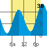 South Norwalk tide chart for Friday, June 30, 2023