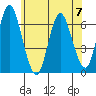 South Norwalk tide chart for Wednesday, June 7, 2023