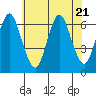 South Norwalk tide chart for Friday, July 21, 2023