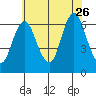 South Norwalk tide chart for Wednesday, July 26, 2023