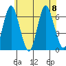 South Norwalk tide chart for Saturday, July 8, 2023