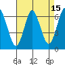 South Norwalk tide chart for Tuesday, August 15, 2023
