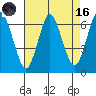 South Norwalk tide chart for Wednesday, August 16, 2023