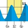South Norwalk tide chart for Monday, September 11, 2023