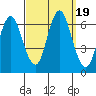 South Norwalk tide chart for Tuesday, September 19, 2023