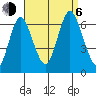 South Norwalk tide chart for Wednesday, September 6, 2023