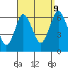 South Norwalk tide chart for Saturday, September 9, 2023