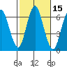 South Norwalk tide chart for Sunday, October 15, 2023