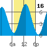 South Norwalk tide chart for Monday, October 16, 2023