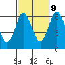 South Norwalk tide chart for Monday, October 9, 2023