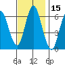 South Norwalk tide chart for Wednesday, November 15, 2023