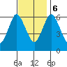 South Norwalk tide chart for Monday, November 6, 2023