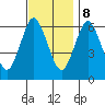 South Norwalk tide chart for Wednesday, November 8, 2023