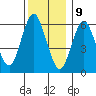 South Norwalk tide chart for Saturday, December 9, 2023