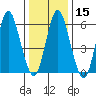 South Norwalk tide chart for Monday, January 15, 2024