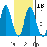 South Norwalk tide chart for Tuesday, January 16, 2024