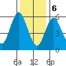 South Norwalk tide chart for Saturday, January 6, 2024