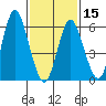 South Norwalk tide chart for Thursday, February 15, 2024