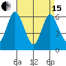 South Norwalk tide chart for Monday, April 15, 2024