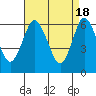 South Norwalk tide chart for Thursday, April 18, 2024