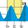 South Norwalk tide chart for Friday, April 19, 2024