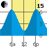 South Norwalk tide chart for Wednesday, May 15, 2024