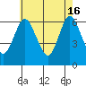 South Norwalk tide chart for Thursday, May 16, 2024